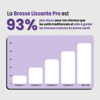 VENYRA ELEGANZA PRO - Brosse Lissante Chauffante Professionnelle