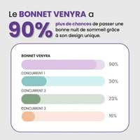 Venyra Nocta – Bonnet Rose en soie cheveux, soin protecteur nocturne